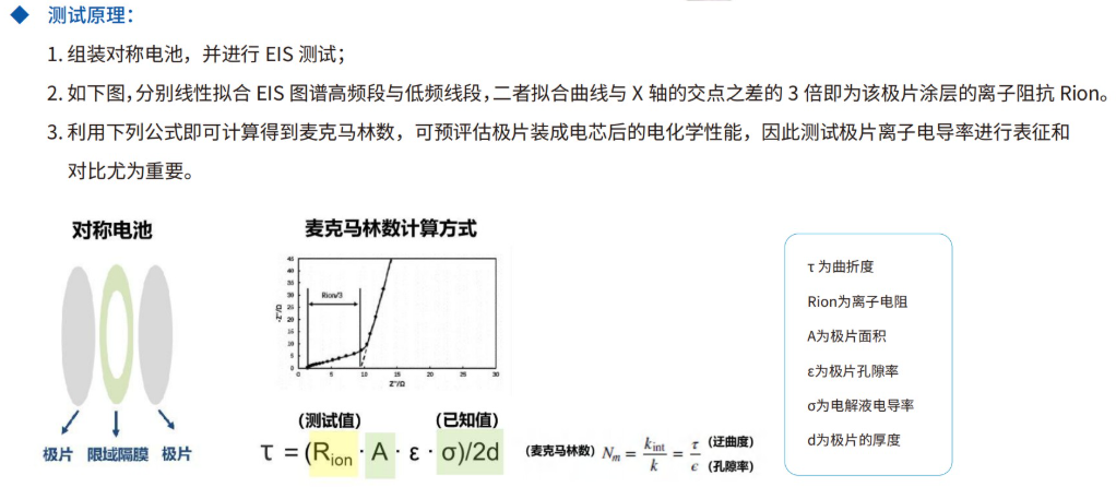 极片迂曲度测试仪&隔膜离子电导率测试仪1(1).png
