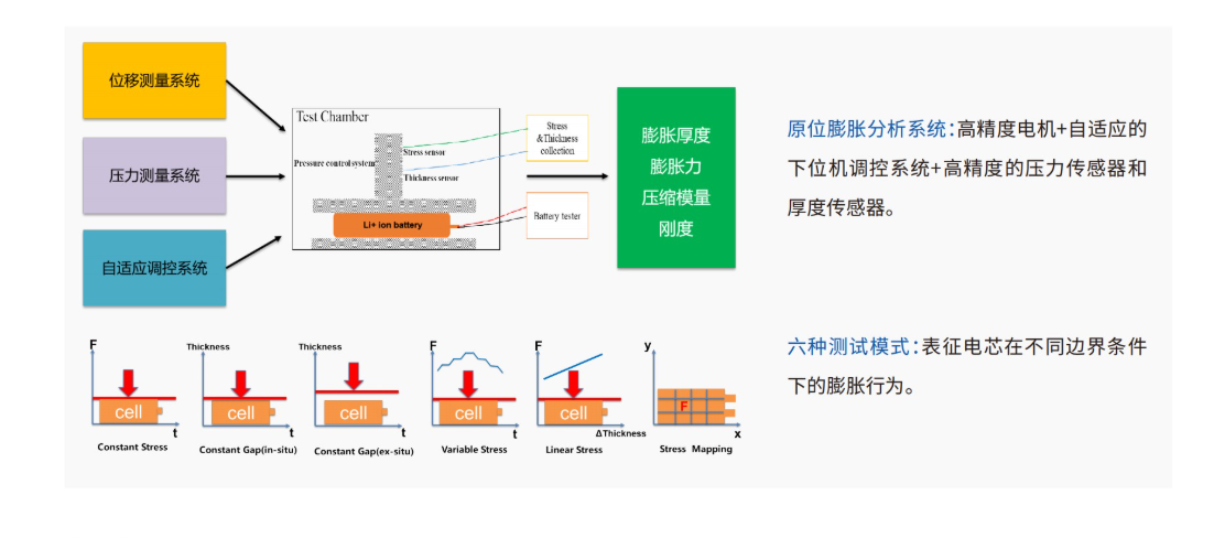 原位膨胀分析系统3(1).png
