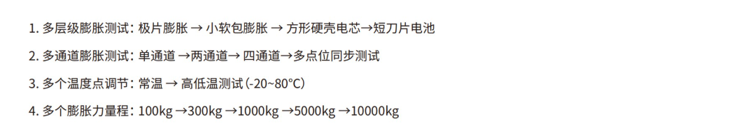 原位膨胀分析系统4(1).png