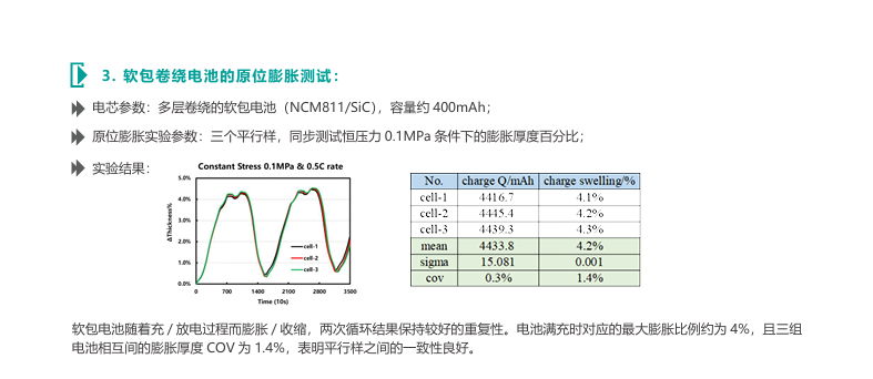 硅基负极膨胀原位快筛系统3.png
